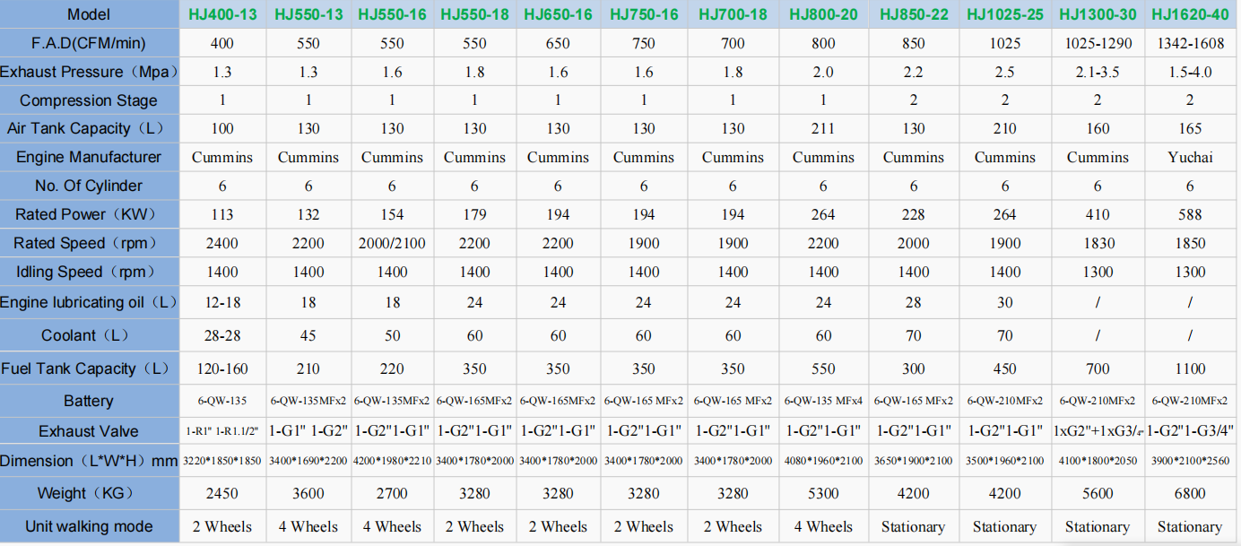 Diesel Screw Air Compressor
